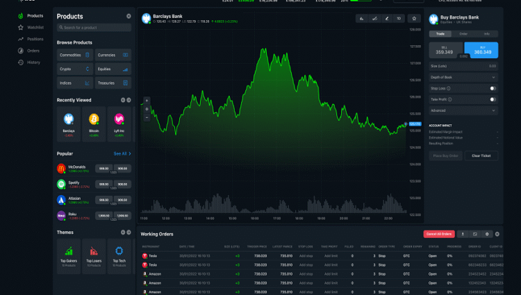 Understanding Margin Requirements in CFD Trading