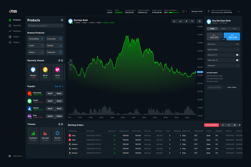 ADSS trading